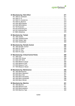44 Manufacturing: Work Effort                                                                                                                                  371
   44.1 MA PL Employee . . . .         .   .   .   .   .   .   .   .   .   .   .   .   .   .   .   .   .   .   .   .   .   .   .   .   .   .   .   .   .   .   371
   44.2 MA PL IC . . . . . . . .       .   .   .   .   .   .   .   .   .   .   .   .   .   .   .   .   .   .   .   .   .   .   .   .   .   .   .   .   .   .   371
   44.3 MA PL InvoiceLine . . .        .   .   .   .   .   .   .   .   .   .   .   .   .   .   .   .   .   .   .   .   .   .   .   .   .   .   .   .   .   .   373
   44.4 MA PL Machine . . . .          .   .   .   .   .   .   .   .   .   .   .   .   .   .   .   .   .   .   .   .   .   .   .   .   .   .   .   .   .   .   373
   44.5 MA WEEmployee . . . .          .   .   .   .   .   .   .   .   .   .   .   .   .   .   .   .   .   .   .   .   .   .   .   .   .   .   .   .   .   .   374
   44.6 MA WEIncidence . . . .         .   .   .   .   .   .   .   .   .   .   .   .   .   .   .   .   .   .   .   .   .   .   .   .   .   .   .   .   .   .   374
   44.7 M Production . . . . . .       .   .   .   .   .   .   .   .   .   .   .   .   .   .   .   .   .   .   .   .   .   .   .   .   .   .   .   .   .   .   375
   44.8 M ProductionLine . . . .       .   .   .   .   .   .   .   .   .   .   .   .   .   .   .   .   .   .   .   .   .   .   .   .   .   .   .   .   .   .   376
   44.9 M ProductionPlan . . .         .   .   .   .   .   .   .   .   .   .   .   .   .   .   .   .   .   .   .   .   .   .   .   .   .   .   .   .   .   .   378
   44.10MA GlobalUse . . . . .         .   .   .   .   .   .   .   .   .   .   .   .   .   .   .   .   .   .   .   .   .   .   .   .   .   .   .   .   .   .   379

45 Manufacturing: Toolset                                                                                                                                      381
   45.1 MA Toolset . . . . .   .   .   .   .   .   .   .   .   .   .   .   .   .   .   .   .   .   .   .   .   .   .   .   .   .   .   .   .   .   .   .   .   381
   45.2 MA ToolsetProcess .    .   .   .   .   .   .   .   .   .   .   .   .   .   .   .   .   .   .   .   .   .   .   .   .   .   .   .   .   .   .   .   .   381
   45.3 MA Toolset Type . .    .   .   .   .   .   .   .   .   .   .   .   .   .   .   .   .   .   .   .   .   .   .   .   .   .   .   .   .   .   .   .   .   383
   45.4 MA ToolsetUsed . .     .   .   .   .   .   .   .   .   .   .   .   .   .   .   .   .   .   .   .   .   .   .   .   .   .   .   .   .   .   .   .   .   383

46 Manufacturing: Periodic Control                                                                                                                             385
   46.1 MA Periodic Control . . . . .              .   .   .   .   .   .   .   .   .   .   .   .   .   .   .   .   .   .   .   .   .   .   .   .   .   .   .   385
   46.2 MA PC Value . . . . . . . . .              .   .   .   .   .   .   .   .   .   .   .   .   .   .   .   .   .   .   .   .   .   .   .   .   .   .   .   385
   46.3 MA PC Test . . . . . . . . . .             .   .   .   .   .   .   .   .   .   .   .   .   .   .   .   .   .   .   .   .   .   .   .   .   .   .   .   387
   46.4 MA PC Case . . . . . . . . .               .   .   .   .   .   .   .   .   .   .   .   .   .   .   .   .   .   .   .   .   .   .   .   .   .   .   .   387

47 Manufacturing: Critical Control Points                                                                                                                      389
   47.1 MA CCP . . . . . . . . . . . . . . . .                     .   .   .   .   .   .   .   .   .   .   .   .   .   .   .   .   .   .   .   .   .   .   .   389
   47.2 MA CCP Group . . . . . . . . . . .                         .   .   .   .   .   .   .   .   .   .   .   .   .   .   .   .   .   .   .   .   .   .   .   389
   47.3 MA CCP Shift . . . . . . . . . . . .                       .   .   .   .   .   .   .   .   .   .   .   .   .   .   .   .   .   .   .   .   .   .   .   391
   47.4 MA Measure Group . . . . . . . . .                         .   .   .   .   .   .   .   .   .   .   .   .   .   .   .   .   .   .   .   .   .   .   .   392
   47.5 MA Measure Shift . . . . . . . . . .                       .   .   .   .   .   .   .   .   .   .   .   .   .   .   .   .   .   .   .   .   .   .   .   392
   47.6 MA Measure Time . . . . . . . . . .                        .   .   .   .   .   .   .   .   .   .   .   .   .   .   .   .   .   .   .   .   .   .   .   393
   47.7 MA Measure Values . . . . . . . . .                        .   .   .   .   .   .   .   .   .   .   .   .   .   .   .   .   .   .   .   .   .   .   .   393

48 Manufacturing: Maintenance                                                                                                                                  395
   48.1 MA Maintenance . . . . .           .   .   .   .   .   .   .   .   .   .   .   .   .   .   .   .   .   .   .   .   .   .   .   .   .   .   .   .   .   395
   48.2 MA Maint Operation . . .           .   .   .   .   .   .   .   .   .   .   .   .   .   .   .   .   .   .   .   .   .   .   .   .   .   .   .   .   .   397
   48.3 MA Maint Part . . . . . .          .   .   .   .   .   .   .   .   .   .   .   .   .   .   .   .   .   .   .   .   .   .   .   .   .   .   .   .   .   397
   48.4 MA Maint Periodicity . . .         .   .   .   .   .   .   .   .   .   .   .   .   .   .   .   .   .   .   .   .   .   .   .   .   .   .   .   .   .   398
   48.5 MA Maint Scheduled . . .           .   .   .   .   .   .   .   .   .   .   .   .   .   .   .   .   .   .   .   .   .   .   .   .   .   .   .   .   .   398
   48.6 MA Maint Worker . . . . .          .   .   .   .   .   .   .   .   .   .   .   .   .   .   .   .   .   .   .   .   .   .   .   .   .   .   .   .   .   399

49 Manufacturing: Machine                                                                                                                                      401
   49.1 MA Machine . . . .     .   .   .   .   .   .   .   .   .   .   .   .   .   .   .   .   .   .   .   .   .   .   .   .   .   .   .   .   .   .   .   .   401
   49.2 MA Machine Cost .      .   .   .   .   .   .   .   .   .   .   .   .   .   .   .   .   .   .   .   .   .   .   .   .   .   .   .   .   .   .   .   .   401
   49.3 MA Machinestation .    .   .   .   .   .   .   .   .   .   .   .   .   .   .   .   .   .   .   .   .   .   .   .   .   .   .   .   .   .   .   .   .   403
   49.4 MA Machine Type .      .   .   .   .   .   .   .   .   .   .   .   .   .   .   .   .   .   .   .   .   .   .   .   .   .   .   .   .   .   .   .   .   404


                                                           12/461
 