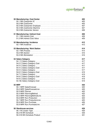 50 Manufacturing: Cost Center                                                                                                                                405
   50.1 MA Costcenter IC . . . .         .   .   .   .   .   .   .   .   .   .   .   .   .   .   .   .   .   .   .   .   .   .   .   .   .   .   .   .   .   405
   50.2 MA CostCenter . . . . . .        .   .   .   .   .   .   .   .   .   .   .   .   .   .   .   .   .   .   .   .   .   .   .   .   .   .   .   .   .   405
   50.3 MA Costcenter Employee           .   .   .   .   .   .   .   .   .   .   .   .   .   .   .   .   .   .   .   .   .   .   .   .   .   .   .   .   .   407
   50.4 MA CostCenter Machine            .   .   .   .   .   .   .   .   .   .   .   .   .   .   .   .   .   .   .   .   .   .   .   .   .   .   .   .   .   407
   50.5 MA Costcenter Version .          .   .   .   .   .   .   .   .   .   .   .   .   .   .   .   .   .   .   .   .   .   .   .   .   .   .   .   .   .   408

51 Manufacturing: Indirect Cost                                                              409
   51.1 MA Indirect Cost . . . . . . . . . . . . . . . . . . . . . . . . . . . . . . . . . . 409
   51.2 MA Indirect Cost Value . . . . . . . . . . . . . . . . . . . . . . . . . . . . . . 409

52 Manufacturing: Incidence                                                                  412
   52.1 MA Incidence . . . . . . . . . . . . . . . . . . . . . . . . . . . . . . . . . . . . 412

53 Manufacturing: Work Station                                                               414
   53.1 MA Process . . . . . . . . . . . . . . . . . . . . . . . . . . . . . . . . . . . . . 414
   53.2 MA Section . . . . . . . . . . . . . . . . . . . . . . . . . . . . . . . . . . . . . 416
   53.3 MA Workstation . . . . . . . . . . . . . . . . . . . . . . . . . . . . . . . . . . 416

54 Salary Category                                                                                                                                           417
   54.1 C Salary Category    . . .   .   .   .   .   .   .   .   .   .   .   .   .   .   .   .   .   .   .   .   .   .   .   .   .   .   .   .   .   .   .   417
   54.2 C Salary Category    Cost    .   .   .   .   .   .   .   .   .   .   .   .   .   .   .   .   .   .   .   .   .   .   .   .   .   .   .   .   .   .   417
   54.3 C Salary Category    . . .   .   .   .   .   .   .   .   .   .   .   .   .   .   .   .   .   .   .   .   .   .   .   .   .   .   .   .   .   .   .   417
   54.4 C Salary Category    Cost    .   .   .   .   .   .   .   .   .   .   .   .   .   .   .   .   .   .   .   .   .   .   .   .   .   .   .   .   .   .   417
   54.5 C Salary Category    . . .   .   .   .   .   .   .   .   .   .   .   .   .   .   .   .   .   .   .   .   .   .   .   .   .   .   .   .   .   .   .   417
   54.6 C Salary Category    Cost    .   .   .   .   .   .   .   .   .   .   .   .   .   .   .   .   .   .   .   .   .   .   .   .   .   .   .   .   .   .   419
   54.7 C Salary Category    . . .   .   .   .   .   .   .   .   .   .   .   .   .   .   .   .   .   .   .   .   .   .   .   .   .   .   .   .   .   .   .   419
   54.8 C Salary Category    Cost    .   .   .   .   .   .   .   .   .   .   .   .   .   .   .   .   .   .   .   .   .   .   .   .   .   .   .   .   .   .   419
   54.9 C Salary Category    . . .   .   .   .   .   .   .   .   .   .   .   .   .   .   .   .   .   .   .   .   .   .   .   .   .   .   .   .   .   .   .   419
   54.10 Salary Category
        C                    Cost    .   .   .   .   .   .   .   .   .   .   .   .   .   .   .   .   .   .   .   .   .   .   .   .   .   .   .   .   .   .   419

55 MRP                                                                                                                                                       420
   55.1 MRP    SalesForecast . . .       .   .   .   .   .   .   .   .   .   .   .   .   .   .   .   .   .   .   .   .   .   .   .   .   .   .   .   .   .   420
   55.2 MRP    SalesForecastLine .       .   .   .   .   .   .   .   .   .   .   .   .   .   .   .   .   .   .   .   .   .   .   .   .   .   .   .   .   .   420
   55.3 MRP    Planner . . . . . . .     .   .   .   .   .   .   .   .   .   .   .   .   .   .   .   .   .   .   .   .   .   .   .   .   .   .   .   .   .   422
   55.4 MRP    PlanningMethod . .        .   .   .   .   .   .   .   .   .   .   .   .   .   .   .   .   .   .   .   .   .   .   .   .   .   .   .   .   .   422
   55.5 MRP    PlanningMethodLine        .   .   .   .   .   .   .   .   .   .   .   .   .   .   .   .   .   .   .   .   .   .   .   .   .   .   .   .   .   423
   55.6 MRP    Run Production . .        .   .   .   .   .   .   .   .   .   .   .   .   .   .   .   .   .   .   .   .   .   .   .   .   .   .   .   .   .   423
   55.7 MRP    Run ProductionLine        .   .   .   .   .   .   .   .   .   .   .   .   .   .   .   .   .   .   .   .   .   .   .   .   .   .   .   .   .   425
   55.8 MRP    Run Purchase . . .        .   .   .   .   .   .   .   .   .   .   .   .   .   .   .   .   .   .   .   .   .   .   .   .   .   .   .   .   .   426
   55.9 MRP    Run PurchaseLine .        .   .   .   .   .   .   .   .   .   .   .   .   .   .   .   .   .   .   .   .   .   .   .   .   .   .   .   .   .   427

56 Warehouse services                                                                        429
   56.1 M Locator Type . . . . . . . . . . . . . . . . . . . . . . . . . . . . . . . . . . . 429
   56.2 M WH Schedule . . . . . . . . . . . . . . . . . . . . . . . . . . . . . . . . . . 429
   56.3 M WH Schedule Product . . . . . . . . . . . . . . . . . . . . . . . . . . . . . 431


                                                         13/461
 