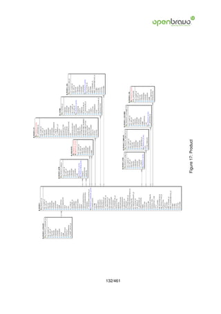 132/461
          Figure 17: Product
 
