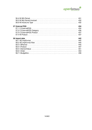 56.4 M WH Period . . . . . . . . . . . . . . . . . . . . . . . . . . . . . . . . . . . . 431
   56.5 M WH Period Invoiced . . . . . . . . . . . . . . . . . . . . . . . . . . . . . . . 432
   56.6 M InOutLine Type . . . . . . . . . . . . . . . . . . . . . . . . . . . . . . . . . 432

57 External POS                                                                                                                                                   434
   57.1 C ExternalPOS     . . . . . .         .   .   .   .   .   .   .   .   .   .   .   .   .   .   .   .   .   .   .   .   .   .   .   .   .   .   .   .   .   434
   57.2 C ExternalPOS     Category            .   .   .   .   .   .   .   .   .   .   .   .   .   .   .   .   .   .   .   .   .   .   .   .   .   .   .   .   .   436
   57.3 C ExternalPOS     Product .           .   .   .   .   .   .   .   .   .   .   .   .   .   .   .   .   .   .   .   .   .   .   .   .   .   .   .   .   .   437
   57.4 M Product . . .   . . . . . .         .   .   .   .   .   .   .   .   .   .   .   .   .   .   .   .   .   .   .   .   .   .   .   .   .   .   .   .   .   437

58 Import data                                                                                                                                                    442
   58.1 AD ImpFormat . . .        .   .   .   .   .   .   .   .   .   .   .   .   .   .   .   .   .   .   .   .   .   .   .   .   .   .   .   .   .   .   .   .   442
   58.2 AD ImpFormat Row          .   .   .   .   .   .   .   .   .   .   .   .   .   .   .   .   .   .   .   .   .   .   .   .   .   .   .   .   .   .   .   .   444
   58.3 I BPartner . . . . . .    .   .   .   .   .   .   .   .   .   .   .   .   .   .   .   .   .   .   .   .   .   .   .   .   .   .   .   .   .   .   .   .   445
   58.4 I Product . . . . . .     .   .   .   .   .   .   .   .   .   .   .   .   .   .   .   .   .   .   .   .   .   .   .   .   .   .   .   .   .   .   .   .   447
   58.5 I ElementValue . . .      .   .   .   .   .   .   .   .   .   .   .   .   .   .   .   .   .   .   .   .   .   .   .   .   .   .   .   .   .   .   .   .   451
   58.6 I Order . . . . . . . .   .   .   .   .   .   .   .   .   .   .   .   .   .   .   .   .   .   .   .   .   .   .   .   .   .   .   .   .   .   .   .   .   453
   58.7 I Budgetline . . . . .    .   .   .   .   .   .   .   .   .   .   .   .   .   .   .   .   .   .   .   .   .   .   .   .   .   .   .   .   .   .   .   .   458




                                                              14/461
 