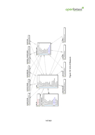 147/461
          Figure 18: Unit of Measure
 