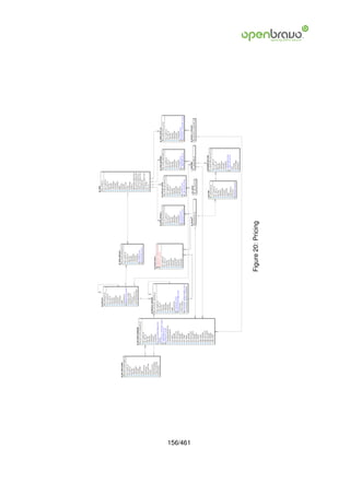 156/461
          Figure 20: Pricing
 