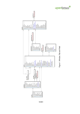 16/461
         Figure 1: Window, Tab and Field
 