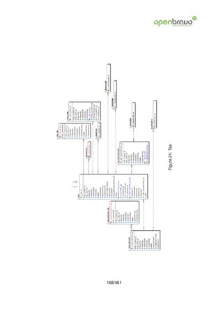 168/461
          Figure 21: Tax
 