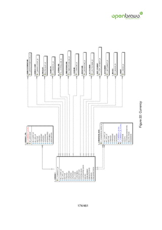 174/461
          Figure 22: Currency
 
