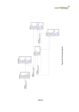 199/461
          Figure 26: Purchase speciﬁc
 