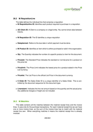 26.2   M RequisitionLine
   The table deﬁnes the individual line that comprise a requisition
   • M Requisitionline ID: Identiﬁes each product required to purchase in a requisition


   • AD Client ID: A Client is a company or a legal entity. You cannot share data between
     Clients.


   • M Requisition ID: The ID identiﬁes a unique requisition


   • Dateplanned: Refers to the due date in which payment must be done.


   • M Product ID: Identiﬁes an item which is either purchased or sold in this organization.


   • Qty: The Quantity indicates the number of a speciﬁc product or item for this document.


   • Pricestd: The Standard Price indicates the standard or normal price for a product on
     this price list


   • Pricelimit: The Price Limit indicates the lowest price for a product stated in the Price
     List Currency.


   • Pricelist: The List Price is the ofﬁcial List Price in the document currency.


   • C Order ID: The Sales Order ID is a unique identiﬁer of a Sales Order. This is con-
     trolled by the document sequence for this document type.


   • Linenetamt: Indicates the line net amount based on the quantity and the actual price.
     Any additional charges or freight are not included.




26.3   M MatchInv
    This table contains all the matches between the material receipt lines and the invoice
lines. It uses only for the purchase transactions. For each material receipt line we can have
one or more invoice lines, so the sum of the invoice lines has to match with his material
receipt line own. When everything matches it means the material receipt line is already
invoiced

                                          200/461
 