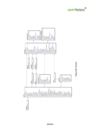 225/461
          Figure 28: Invoice
 