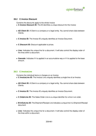 28.2   C Invoice Discount
  Contains the discounts apply to the whole invoice
  • C Invoice Discount ID: The ID identiﬁes a unique discount for the invoice


  • AD Client ID: A Client is a company or a legal entity. You cannot share data between
    Clients.


  • C Invoice ID: The Invoice ID uniquely identiﬁes an Invoice Document.


  • C Discount ID: Discount applicable to prices.


  • Line: Indicates the unique line for a document. It will also control the display order of
    the lines within a document.


  • Cascade: Indicates if it is applied in an accumulative way or if it is applied to the base
    amount.




28.3   C InvoiceLine
  Contains the individual items or charges on an Invoice
  • C InvoiceLine ID: The Invoice Line uniquely identiﬁes a single line of an Invoice.


  • AD Client ID: A Client is a company or a legal entity. You cannot share data between
    Clients.


  • C Invoice ID: The Invoice ID uniquely identiﬁes an Invoice Document.


  • C OrderLine ID: The Sales Order Line is a unique identiﬁer for a line in an order.


  • M InOutLine ID: The Shipment/Receipt Line indicates a unique line in a Shipment/Receipt
    document


  • Line: Indicates the unique line for a document. It will also control the display order of
    the lines within a document.



                                         229/461
 