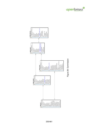 235/461
          Figure 29: Commission
 