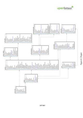 247/461
          Figure 31: Project
 
