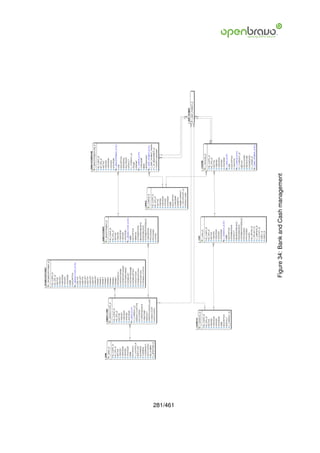 281/461
          Figure 34: Bank and Cash management
 