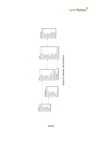 293/461
          Figure 35: Calendar, Year and Period
 