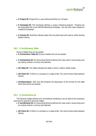 • C Project ID: Project ID is a user deﬁned identiﬁer for a Project


   • C Campaign ID: The Campaign deﬁnes a unique marketing program. Projects can
     be associated with a pre deﬁned Marketing Campaign. You can then report based on
     a speciﬁc Campaign.


   • C Activity ID: Activities indicate tasks that are performed and used to utilize Activity
     based Costing




36.3   C AcctSchema Table
   Group of tables that can be posted.
   • C Acctschema Table ID: Group of tables that can be posted.


   • C Acctschema ID: An Accounting Schema deﬁnes the rules used in accounting such
     as costing method, currency and calendar


   • AD Table ID: The Table indicates the table in which a ﬁeld or ﬁelds reside.


   • AD Client ID: A Client is a company or a legal entity. You cannot share data between
     Clients.


   • Acctdescription: SQL that will compose the description of the entries for this table
     when documents are posted.




36.4   C AcctSchema GL
   The General Ledger deﬁnes error and balance handling to use as well as the necessary
accounts for posting to General Ledger.
   • C AcctSchema ID: An Accounting Schema deﬁnes the rules used in accounting such
     as costing method, currency and calendar


   • AD Client ID: A Client is a company or a legal entity. You cannot share data between
     Clients.



                                          301/461
 