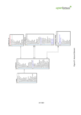 311/461
          Figure 37: Account Element
 