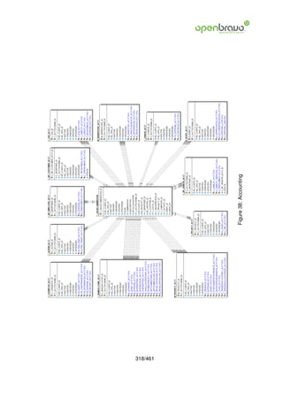 318/461
          Figure 38: Accounting
 