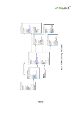 360/461
          Figure 42: Manufacturing: Process Plan
 