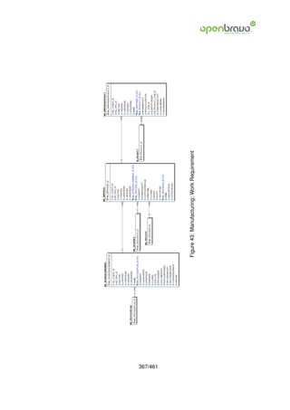 367/461
          Figure 43: Manufacturing: Work Requirement
 