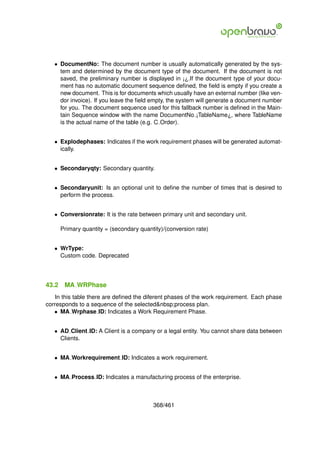 • DocumentNo: The document number is usually automatically generated by the sys-
     tem and determined by the document type of the document. If the document is not
     saved, the preliminary number is displayed in ¡¿.If the document type of your docu-
     ment has no automatic document sequence deﬁned, the ﬁeld is empty if you create a
     new document. This is for documents which usually have an external number (like ven-
     dor invoice). If you leave the ﬁeld empty, the system will generate a document number
     for you. The document sequence used for this fallback number is deﬁned in the Main-
     tain Sequence window with the name DocumentNo ¡TableName¿, where TableName
     is the actual name of the table (e.g. C Order).


   • Explodephases: Indicates if the work requirement phases will be generated automat-
     ically.


   • Secondaryqty: Secondary quantity.


   • Secondaryunit: Is an optional unit to deﬁne the number of times that is desired to
     perform the process.


   • Conversionrate: It is the rate between primary unit and secondary unit.

       Primary quantity = (secondary quantity)/(conversion rate)


   • WrType:
     Custom code. Deprecated




43.2    MA WRPhase
   In this table there are deﬁned the diferent phases of the work requirement. Each phase
corresponds to a sequence of the selected&nbsp;process plan.
   • MA Wrphase ID: Indicates a Work Requirement Phase.


   • AD Client ID: A Client is a company or a legal entity. You cannot share data between
     Clients.


   • MA Workrequirement ID: Indicates a work requirement.


   • MA Process ID: Indicates a manufacturing process of the enterprise.



                                          368/461
 