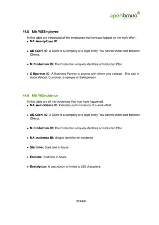 44.5   MA WEEmployee
  In this table are introduced all the employees that have participate on the work effort.
  • MA Weemployee ID:


  • AD Client ID: A Client is a company or a legal entity. You cannot share data between
    Clients.


  • M Production ID: The Production uniquely identiﬁes a Production Plan


  • C Bpartner ID: A Business Partner is anyone with whom you transact. This can in-
    clude Vendor, Customer, Employee or Salesperson




44.6   MA WEIncidence
  In this table are all the incidences that may have happened.
  • MA Weincidence ID: Indicates each incidence of a work effort.


  • AD Client ID: A Client is a company or a legal entity. You cannot share data between
    Clients.


  • M Production ID: The Production uniquely identiﬁes a Production Plan


  • MA Incidence ID: Unique identiﬁer for incidence


  • Starttime: Start time in hours.


  • Endtime: End time in hours.


  • Description: A description is limited to 255 characters.




                                         374/461
 