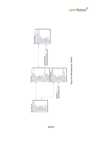 382/461
          Figure 45: Manufacturing: Toolset
 