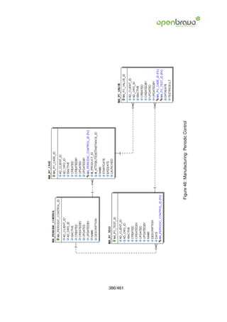386/461
          Figure 46: Manufacturing: Periodic Control
 