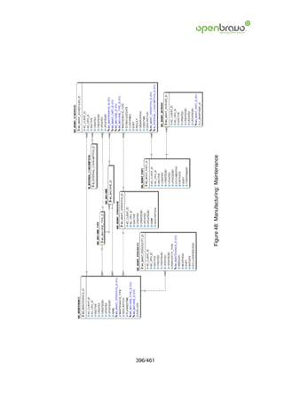 396/461
          Figure 48: Manufacturing: Maintenance
 