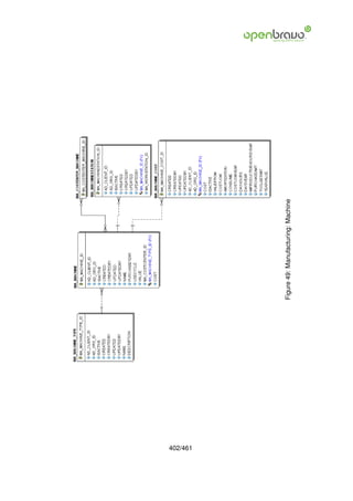 402/461
          Figure 49: Manufacturing: Machine
 