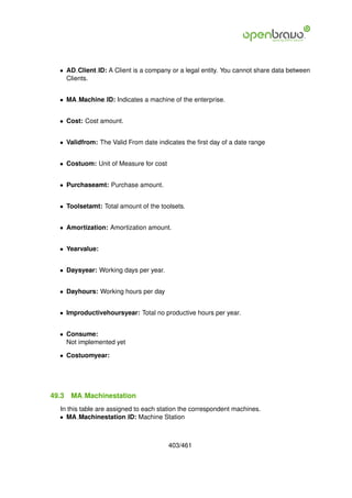 • AD Client ID: A Client is a company or a legal entity. You cannot share data between
    Clients.


  • MA Machine ID: Indicates a machine of the enterprise.


  • Cost: Cost amount.


  • Validfrom: The Valid From date indicates the ﬁrst day of a date range


  • Costuom: Unit of Measure for cost


  • Purchaseamt: Purchase amount.


  • Toolsetamt: Total amount of the toolsets.


  • Amortization: Amortization amount.


  • Yearvalue:


  • Daysyear: Working days per year.


  • Dayhours: Working hours per day


  • Improductivehoursyear: Total no productive hours per year.


  • Consume:
    Not implemented yet

  • Costuomyear:




49.3   MA Machinestation
  In this table are assigned to each station the correspondent machines.
  • MA Machinestation ID: Machine Station



                                        403/461
 