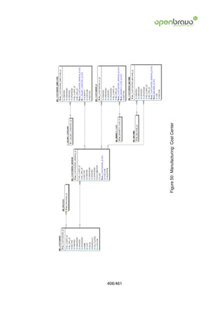 406/461
          Figure 50: Manufacturing: Cost Center
 