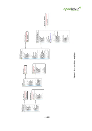 41/461
         Figure 5: Process, Form and Task
 