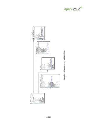 410/461
          Figure 51: Manufacturing: Indirect Cost
 