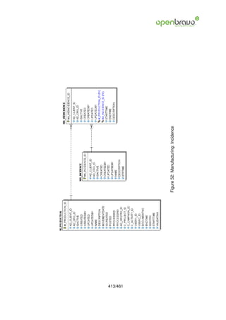 413/461
          Figure 52: Manufacturing: Incidence
 