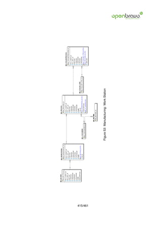 415/461
          Figure 53: Manufacturing: Work Station
 