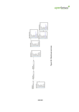 430/461
          Figure 56: Warehouse services
 