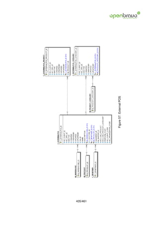 435/461
          Figure 57: External POS
 