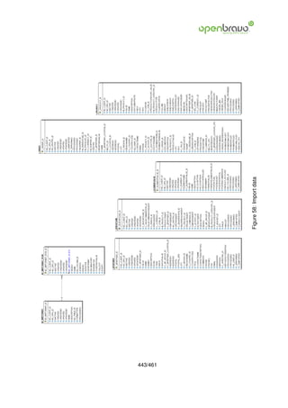 443/461
          Figure 58: Import data
 