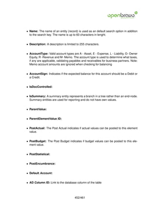 • Name: The name of an entity (record) is used as an default search option in addition
  to the search key. The name is up to 60 characters in lenght.


• Description: A description is limited to 255 characters.


• AccountType: Valid account types are A - Asset, E - Expense, L - Liability, O- Owner
  Equity, R -Revenue and M- Memo. The account type is used to determine what taxes,
  if any are applicable, validating payables and receivables for business partners. Note:
  Memo account amounts are ignored when checking for balancing


• AccountSign: Indicates if the expected balance for this account should be a Debit or
  a Credit.


• IsDocControlled:


• IsSummary: A summary entity represents a branch in a tree rather than an end-node.
  Summary entities are used for reporting and do not have own values.


• ParentValue:


• ParentElementValue ID:


• PostActual: The Post Actual indicates if actual values can be posted to this element
  value.


• PostBudget: The Post Budget indicates if budget values can be posted to this ele-
  ment value.


• PostStatistical:


• PostEncumbrance:


• Default Account:


• AD Column ID: Link to the database column of the table




                                      452/461
 