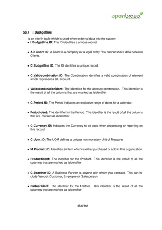 58.7   I Budgetline
  Is an interin table which is used when external data into the system
  • I Budgetline ID: The ID identiﬁes a unique record


  • AD Client ID: A Client is a company or a legal entity. You cannot share data between
    Clients.


  • C Budgetline ID: The ID identiﬁes a unique record


  • C Validcombination ID: The Combination identiﬁes a valid combination of element
    which represent a GL account.


  • Validcombinationident: The identiﬁer for the account combination. This identiﬁer is
    the result of all the columns that are marked as isidentiﬁer


  • C Period ID: The Period indicates an exclusive range of dates for a calendar.


  • Periodident: The identiﬁer for the Period. This identiﬁer is the result of all the columns
    that are marked as isidentiﬁer


  • C Currency ID: Indicates the Currency to be used when processing or reporting on
    this record


  • C Uom ID: The UOM deﬁnes a unique non monetary Unit of Measure


  • M Product ID: Identiﬁes an item which is either purchased or sold in this organization.


  • Productident: The identiﬁer for the Product. This identiﬁer is the result of all the
    columns that are marked as isidentiﬁer


  • C Bpartner ID: A Business Partner is anyone with whom you transact. This can in-
    clude Vendor, Customer, Employee or Salesperson


  • Partnerident: The identiﬁer for the Partner. This identiﬁer is the result of all the
    columns that are marked as isidentiﬁer




                                         458/461
 