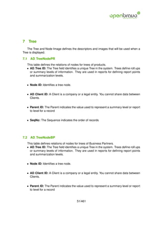 7 Tree
   The Tree and Node Image deﬁnes the descriptors and images that will be used when a
Tree is displayed.

7.1   AD TreeNodePR
   This table deﬁnes the relations of nodes for trees of products.
   • AD Tree ID: The Tree ﬁeld identiﬁes a unique Tree in the system. Trees deﬁne roll ups
     or summary levels of information. They are used in reports for deﬁning report points
     and summarization levels.


   • Node ID: Identiﬁes a tree node.


   • AD Client ID: A Client is a company or a legal entity. You cannot share data between
     Clients.


   • Parent ID: The Parent indicates the value used to represent a summary level or report
     to level for a record


   • SeqNo: The Sequence indicates the order of records




7.2   AD TreeNodeBP
   This table deﬁnes relations of nodes for trees of Business Partners.
   • AD Tree ID: The Tree ﬁeld identiﬁes a unique Tree in the system. Trees deﬁne roll ups
     or summary levels of information. They are used in reports for deﬁning report points
     and summarization levels.


   • Node ID: Identiﬁes a tree node.


   • AD Client ID: A Client is a company or a legal entity. You cannot share data between
     Clients.


   • Parent ID: The Parent indicates the value used to represent a summary level or report
     to level for a record


                                         51/461
 