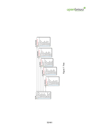 52/461
         Figure 7: Tree
 