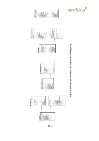 56/461
         Figure 8: Internals: process execution, sequences, messages, log
 