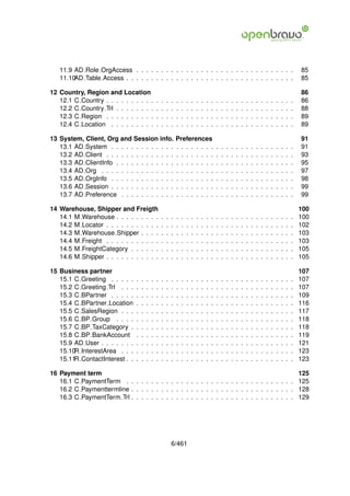 11.9 AD Role OrgAccess . . . . . . . . . . . . . . . . . . . . . . . . . . . . . . . .                                                                       85
   11.10AD Table Access . . . . . . . . . . . . . . . . . . . . . . . . . . . . . . . . . .                                                                     85

12 Country, Region and Location                                                                                                                                 86
   12.1 C Country . . . . . . . . . .           .   .   .   .   .   .   .   .   .   .   .   .   .   .   .   .   .   .   .   .   .   .   .   .   .   .   .   .   86
   12.2 C Country Trl . . . . . . . .           .   .   .   .   .   .   .   .   .   .   .   .   .   .   .   .   .   .   .   .   .   .   .   .   .   .   .   .   88
   12.3 C Region . . . . . . . . . .            .   .   .   .   .   .   .   .   .   .   .   .   .   .   .   .   .   .   .   .   .   .   .   .   .   .   .   .   89
   12.4 C Location . . . . . . . . .            .   .   .   .   .   .   .   .   .   .   .   .   .   .   .   .   .   .   .   .   .   .   .   .   .   .   .   .   89

13 System, Client, Org and Session info.                        Preferences                                                                                     91
   13.1 AD System . . . . . . . . . . . . .                     . . . . . . . .                 .   .   .   .   .   .   .   .   .   .   .   .   .   .   .   .   91
   13.2 AD Client . . . . . . . . . . . . . .                   . . . . . . . .                 .   .   .   .   .   .   .   .   .   .   .   .   .   .   .   .   93
   13.3 AD ClientInfo . . . . . . . . . . . .                   . . . . . . . .                 .   .   .   .   .   .   .   .   .   .   .   .   .   .   .   .   95
   13.4 AD Org . . . . . . . . . . . . . . .                    . . . . . . . .                 .   .   .   .   .   .   .   .   .   .   .   .   .   .   .   .   97
   13.5 AD OrgInfo . . . . . . . . . . . . .                    . . . . . . . .                 .   .   .   .   .   .   .   .   .   .   .   .   .   .   .   .   98
   13.6 AD Session . . . . . . . . . . . . .                    . . . . . . . .                 .   .   .   .   .   .   .   .   .   .   .   .   .   .   .   .   99
   13.7 AD Preference . . . . . . . . . . .                     . . . . . . . .                 .   .   .   .   .   .   .   .   .   .   .   .   .   .   .   .   99

14 Warehouse, Shipper and Freigth                                                                                                                               100
   14.1 M Warehouse . . . . . . . . .               .   .   .   .   .   .   .   .   .   .   .   .   .   .   .   .   .   .   .   .   .   .   .   .   .   .   .   100
   14.2 M Locator . . . . . . . . . . .             .   .   .   .   .   .   .   .   .   .   .   .   .   .   .   .   .   .   .   .   .   .   .   .   .   .   .   102
   14.3 M Warehouse Shipper . . . .                 .   .   .   .   .   .   .   .   .   .   .   .   .   .   .   .   .   .   .   .   .   .   .   .   .   .   .   103
   14.4 M Freight . . . . . . . . . . .             .   .   .   .   .   .   .   .   .   .   .   .   .   .   .   .   .   .   .   .   .   .   .   .   .   .   .   103
   14.5 M FreightCategory . . . . . .               .   .   .   .   .   .   .   .   .   .   .   .   .   .   .   .   .   .   .   .   .   .   .   .   .   .   .   105
   14.6 M Shipper . . . . . . . . . . .             .   .   .   .   .   .   .   .   .   .   .   .   .   .   .   .   .   .   .   .   .   .   .   .   .   .   .   105

15 Business partner                                                                                                                                             107
   15.1 C Greeting . . . . .    .   .   .   .   .   .   .   .   .   .   .   .   .   .   .   .   .   .   .   .   .   .   .   .   .   .   .   .   .   .   .   .   107
   15.2 C Greeting Trl . . .    .   .   .   .   .   .   .   .   .   .   .   .   .   .   .   .   .   .   .   .   .   .   .   .   .   .   .   .   .   .   .   .   107
   15.3 C BPartner . . . . .    .   .   .   .   .   .   .   .   .   .   .   .   .   .   .   .   .   .   .   .   .   .   .   .   .   .   .   .   .   .   .   .   109
   15.4 C BPartner Location     .   .   .   .   .   .   .   .   .   .   .   .   .   .   .   .   .   .   .   .   .   .   .   .   .   .   .   .   .   .   .   .   116
   15.5 C SalesRegion . . .     .   .   .   .   .   .   .   .   .   .   .   .   .   .   .   .   .   .   .   .   .   .   .   .   .   .   .   .   .   .   .   .   117
   15.6 C BP Group . . . .      .   .   .   .   .   .   .   .   .   .   .   .   .   .   .   .   .   .   .   .   .   .   .   .   .   .   .   .   .   .   .   .   118
   15.7 C BP TaxCategory .      .   .   .   .   .   .   .   .   .   .   .   .   .   .   .   .   .   .   .   .   .   .   .   .   .   .   .   .   .   .   .   .   118
   15.8 C BP BankAccount        .   .   .   .   .   .   .   .   .   .   .   .   .   .   .   .   .   .   .   .   .   .   .   .   .   .   .   .   .   .   .   .   119
   15.9 AD User . . . . . . .   .   .   .   .   .   .   .   .   .   .   .   .   .   .   .   .   .   .   .   .   .   .   .   .   .   .   .   .   .   .   .   .   121
   15.10 InterestArea . . .
        R                       .   .   .   .   .   .   .   .   .   .   .   .   .   .   .   .   .   .   .   .   .   .   .   .   .   .   .   .   .   .   .   .   123
   15.11 ContactInterest . .
        R                       .   .   .   .   .   .   .   .   .   .   .   .   .   .   .   .   .   .   .   .   .   .   .   .   .   .   .   .   .   .   .   .   123

16 Payment term                                                                             125
   16.1 C PaymentTerm . . . . . . . . . . . . . . . . . . . . . . . . . . . . . . . . . . 125
   16.2 C Paymenttermline . . . . . . . . . . . . . . . . . . . . . . . . . . . . . . . . . 128
   16.3 C PaymentTerm Trl . . . . . . . . . . . . . . . . . . . . . . . . . . . . . . . . . 129




                                                            6/461
 