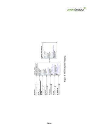 64/461
         Figure 9: Model objects mapping
 