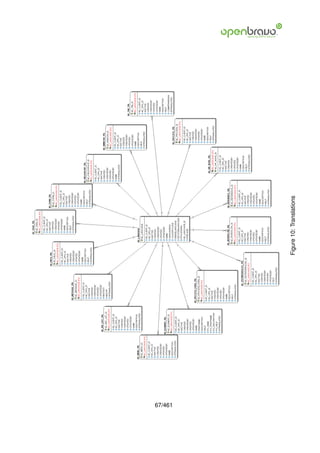 67/461
         Figure 10: Translations
 