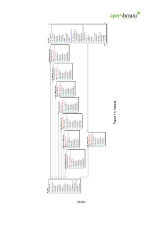 79/461
         Figure 11: Access
 
