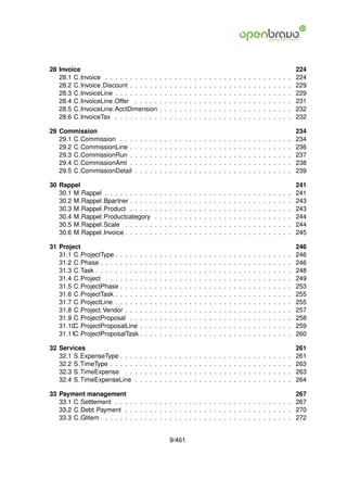 28 Invoice                                                                                                                                                        224
   28.1 C Invoice . . . . . . . . . . .               .   .   .   .   .   .   .   .   .   .   .   .   .   .   .   .   .   .   .   .   .   .   .   .   .   .   .   224
   28.2 C Invoice Discount . . . . . .                .   .   .   .   .   .   .   .   .   .   .   .   .   .   .   .   .   .   .   .   .   .   .   .   .   .   .   229
   28.3 C InvoiceLine . . . . . . . . .               .   .   .   .   .   .   .   .   .   .   .   .   .   .   .   .   .   .   .   .   .   .   .   .   .   .   .   229
   28.4 C InvoiceLine Offer . . . . .                 .   .   .   .   .   .   .   .   .   .   .   .   .   .   .   .   .   .   .   .   .   .   .   .   .   .   .   231
   28.5 C InvoiceLine AcctDimension                   .   .   .   .   .   .   .   .   .   .   .   .   .   .   .   .   .   .   .   .   .   .   .   .   .   .   .   232
   28.6 C InvoiceTax . . . . . . . . .                .   .   .   .   .   .   .   .   .   .   .   .   .   .   .   .   .   .   .   .   .   .   .   .   .   .   .   232

29 Commission                                                                                                                                                     234
   29.1 C Commission . . .        .   .   .   .   .   .   .   .   .   .   .   .   .   .   .   .   .   .   .   .   .   .   .   .   .   .   .   .   .   .   .   .   234
   29.2 C CommissionLine .        .   .   .   .   .   .   .   .   .   .   .   .   .   .   .   .   .   .   .   .   .   .   .   .   .   .   .   .   .   .   .   .   236
   29.3 C CommissionRun .         .   .   .   .   .   .   .   .   .   .   .   .   .   .   .   .   .   .   .   .   .   .   .   .   .   .   .   .   .   .   .   .   237
   29.4 C CommissionAmt .         .   .   .   .   .   .   .   .   .   .   .   .   .   .   .   .   .   .   .   .   .   .   .   .   .   .   .   .   .   .   .   .   238
   29.5 C CommissionDetail        .   .   .   .   .   .   .   .   .   .   .   .   .   .   .   .   .   .   .   .   .   .   .   .   .   .   .   .   .   .   .   .   239

30 Rappel                                                                                                                                                         241
   30.1 M Rappel      . . . . . . . . . .         .   .   .   .   .   .   .   .   .   .   .   .   .   .   .   .   .   .   .   .   .   .   .   .   .   .   .   .   241
   30.2 M Rappel     Bpartner . . . . .           .   .   .   .   .   .   .   .   .   .   .   .   .   .   .   .   .   .   .   .   .   .   .   .   .   .   .   .   243
   30.3 M Rappel     Product . . . . .            .   .   .   .   .   .   .   .   .   .   .   .   .   .   .   .   .   .   .   .   .   .   .   .   .   .   .   .   243
   30.4 M Rappel     Productcategory              .   .   .   .   .   .   .   .   .   .   .   .   .   .   .   .   .   .   .   .   .   .   .   .   .   .   .   .   244
   30.5 M Rappel     Scale . . . . . .            .   .   .   .   .   .   .   .   .   .   .   .   .   .   .   .   .   .   .   .   .   .   .   .   .   .   .   .   244
   30.6 M Rappel     Invoice . . . . . .          .   .   .   .   .   .   .   .   .   .   .   .   .   .   .   .   .   .   .   .   .   .   .   .   .   .   .   .   245

31 Project                                                                                                                                                        246
   31.1 C ProjectType . . . . . .         .   .   .   .   .   .   .   .   .   .   .   .   .   .   .   .   .   .   .   .   .   .   .   .   .   .   .   .   .   .   246
   31.2 C Phase . . . . . . . . .         .   .   .   .   .   .   .   .   .   .   .   .   .   .   .   .   .   .   .   .   .   .   .   .   .   .   .   .   .   .   246
   31.3 C Task . . . . . . . . . .        .   .   .   .   .   .   .   .   .   .   .   .   .   .   .   .   .   .   .   .   .   .   .   .   .   .   .   .   .   .   248
   31.4 C Project . . . . . . . .         .   .   .   .   .   .   .   .   .   .   .   .   .   .   .   .   .   .   .   .   .   .   .   .   .   .   .   .   .   .   249
   31.5 C ProjectPhase . . . . .          .   .   .   .   .   .   .   .   .   .   .   .   .   .   .   .   .   .   .   .   .   .   .   .   .   .   .   .   .   .   253
   31.6 C ProjectTask . . . . . .         .   .   .   .   .   .   .   .   .   .   .   .   .   .   .   .   .   .   .   .   .   .   .   .   .   .   .   .   .   .   255
   31.7 C ProjectLine . . . . . .         .   .   .   .   .   .   .   .   .   .   .   .   .   .   .   .   .   .   .   .   .   .   .   .   .   .   .   .   .   .   255
   31.8 C Project Vendor . . . .          .   .   .   .   .   .   .   .   .   .   .   .   .   .   .   .   .   .   .   .   .   .   .   .   .   .   .   .   .   .   257
   31.9 C ProjectProposal . . .           .   .   .   .   .   .   .   .   .   .   .   .   .   .   .   .   .   .   .   .   .   .   .   .   .   .   .   .   .   .   258
   31.10 ProjectProposalLine .
        C                                 .   .   .   .   .   .   .   .   .   .   .   .   .   .   .   .   .   .   .   .   .   .   .   .   .   .   .   .   .   .   259
   31.11 ProjectProposalTask .
        C                                 .   .   .   .   .   .   .   .   .   .   .   .   .   .   .   .   .   .   .   .   .   .   .   .   .   .   .   .   .   .   260

32 Services                                                                                                                                                       261
   32.1 S ExpenseType . . .       .   .   .   .   .   .   .   .   .   .   .   .   .   .   .   .   .   .   .   .   .   .   .   .   .   .   .   .   .   .   .   .   261
   32.2 S TimeType . . . . .      .   .   .   .   .   .   .   .   .   .   .   .   .   .   .   .   .   .   .   .   .   .   .   .   .   .   .   .   .   .   .   .   263
   32.3 S TimeExpense . .         .   .   .   .   .   .   .   .   .   .   .   .   .   .   .   .   .   .   .   .   .   .   .   .   .   .   .   .   .   .   .   .   263
   32.4 S TimeExpenseLine         .   .   .   .   .   .   .   .   .   .   .   .   .   .   .   .   .   .   .   .   .   .   .   .   .   .   .   .   .   .   .   .   264

33 Payment management                                                                                                                                             267
   33.1 C Settlement . . . . . . . . . . . . . . . . . . . . . . . . . . . . . . . . . . . .                                                                      267
   33.2 C Debt Payment . . . . . . . . . . . . . . . . . . . . . . . . . . . . . . . . . .                                                                        270
   33.3 C Glitem . . . . . . . . . . . . . . . . . . . . . . . . . . . . . . . . . . . . . . .                                                                    272


                                                              9/461
 