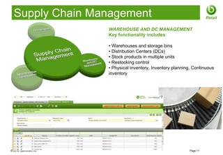 Supply Chain Management                                                Retail

                       WAREHOUSE AND DC MANAGEMENT
                       Key functionality includes

                       • Warehouses and storage bins
                       • Distribution Centers (DCs)
                       • Stock products in multiple units
                       • Restocking control
                       • Physical inventory, Inventory planning, Continuous
                       inventory




© 2012 Openbravo Inc                                           Page 11
 
