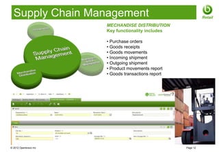 Supply Chain Management                                      Retail

                       MECHANDISE DISTRIBUTION
                       Key functionality includes

                       • Purchase orders
                       • Goods receipts
                       • Goods movements
                       • Incoming shipment
                       • Outgoing shipment
                       • Product movements report
                       • Goods transactions report




© 2012 Openbravo Inc                                 Page 12
 