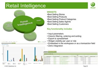 Retail Intelligence                                                     Retail

                        WIDGETS
                        •Best Selling Stores
                        •Best Selling Products
                        •Best Selling Product Categories
                        •Best Selling Sales Agents
                        •Best Selling Customers

                        Key functionality includes

                        • Input parameters
                        • Column filtering, ordering and sorting
                        • Export to spreadsheet
                        • Widget visibility per user or role
                        • Embedded in the workspace or as a transaction field
                        • Zoho integration




© 2012 Openbravo Inc                                            Page 28
 